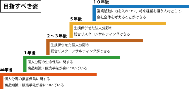 目指すべき姿